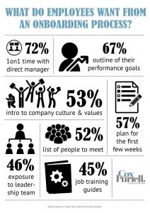 employee-onboarding-infographic